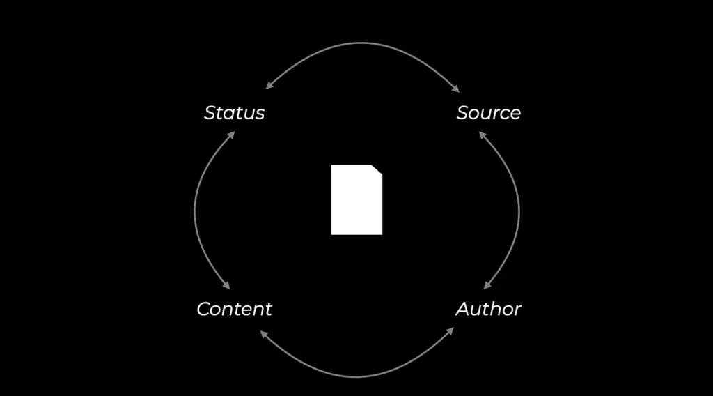 How to classify your notes to create content