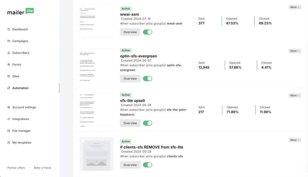 MailerLite automation overview